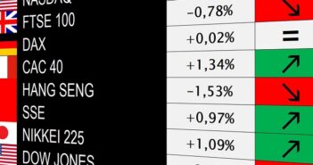 H-Aktien: Im Hang Seng China Enterprise Index!