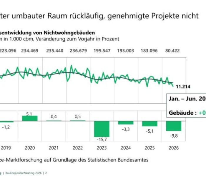 BaukonjunkturMeeting 2026: Hersteller erwarten 2027 wieder Wachstum (Foto: Heinze GmbH)